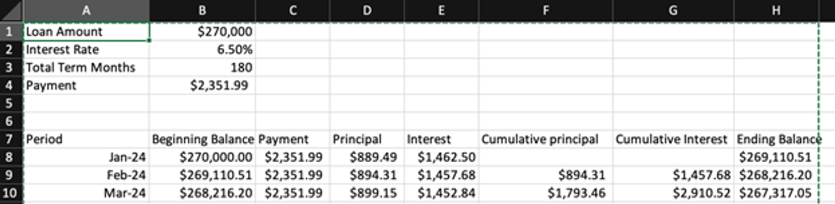 What Is an Amortization Schedule? | CrossCountry Mortgage