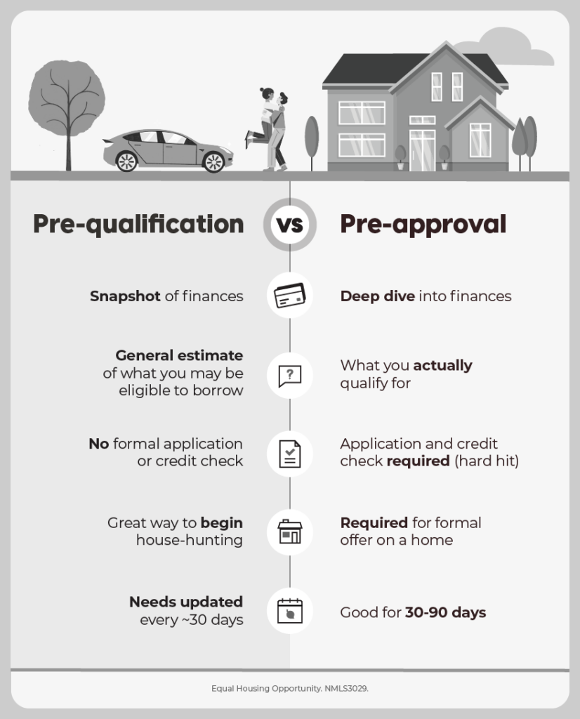 Mortgage Prequalification Vs Preapproval What S The Difference NIXEOI Mortgage Prequalification Vs Preapproval What S The Difference NIXEOI