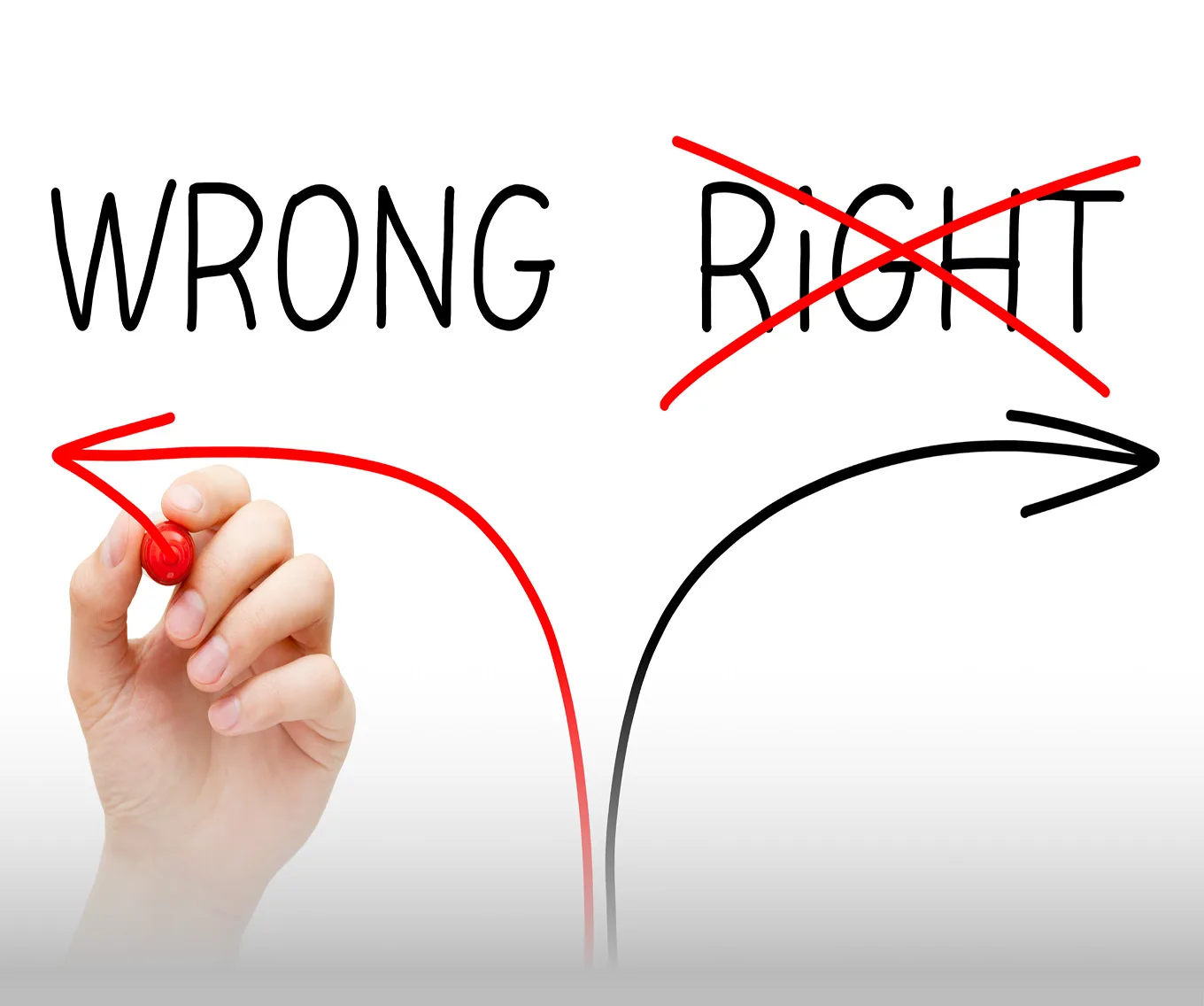 A hand drawing arrows turning to the left and right on a board. One labelled 