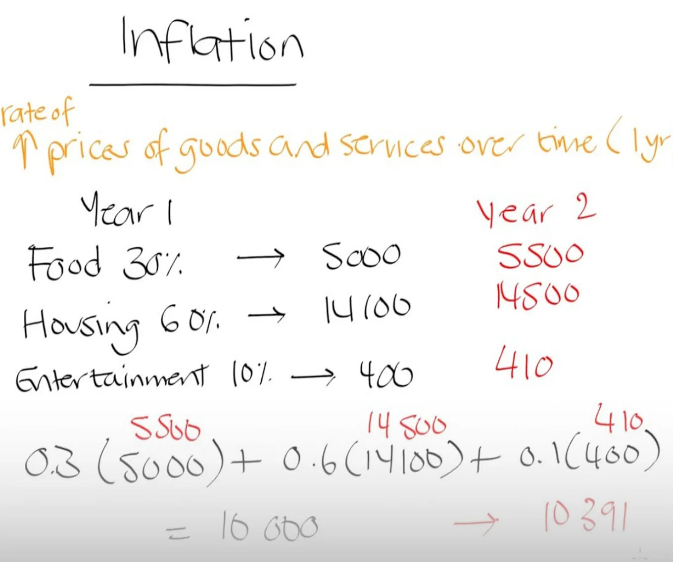 Notes of numerical figures explaining inflation.